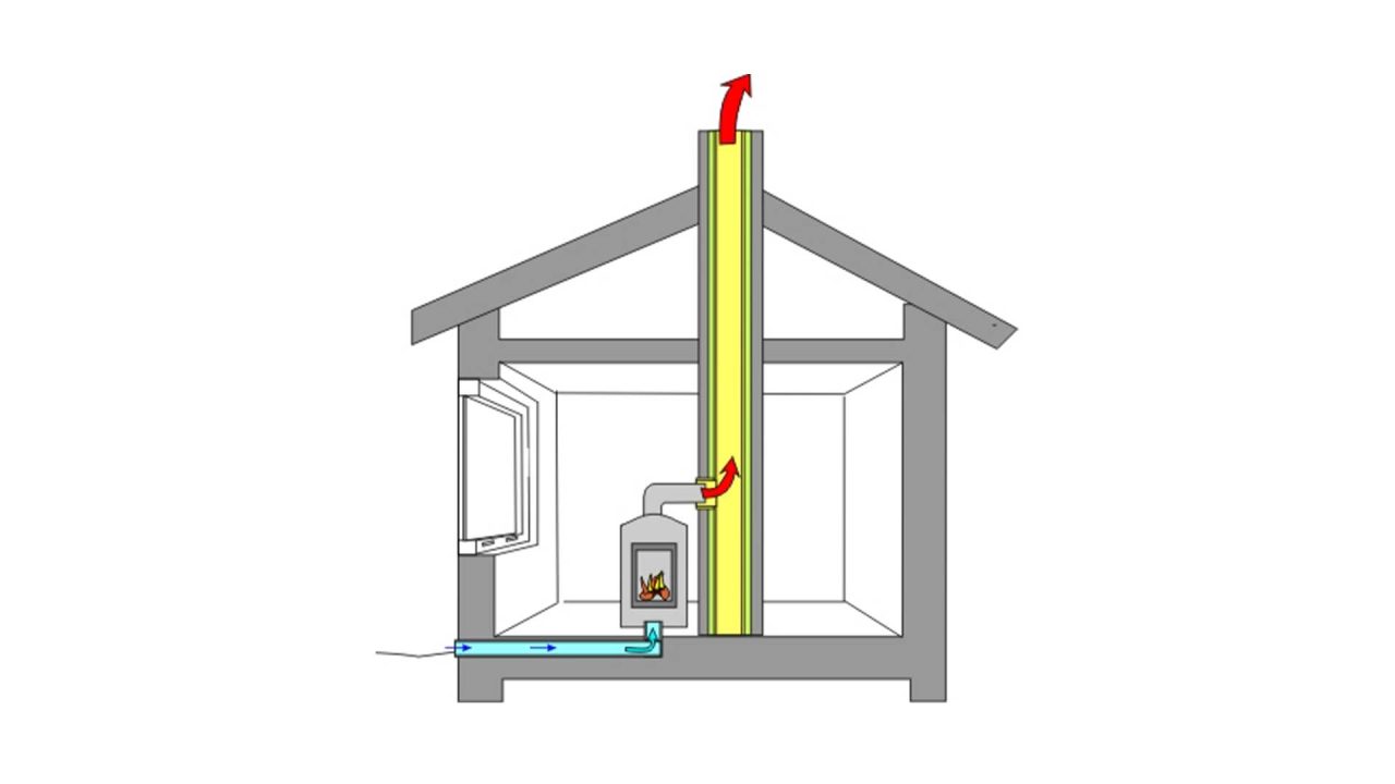 Stoves With External Air Intake Homexpert